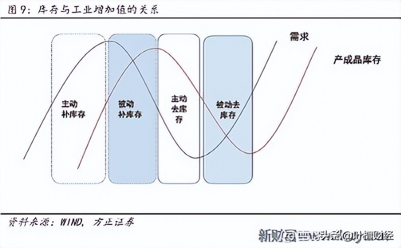 天量M2会通胀吗,通缩和通胀哪个严重