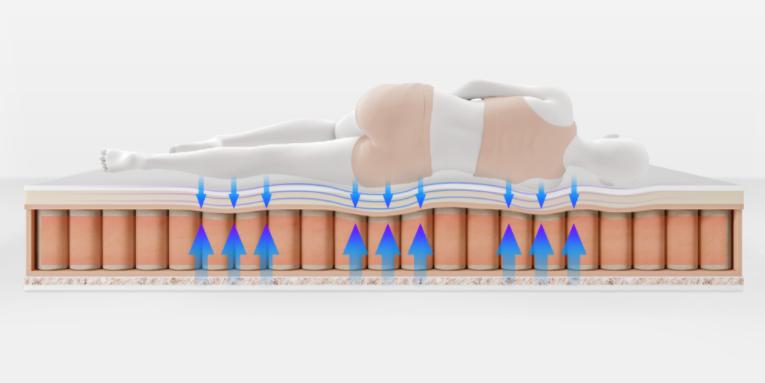 软硬两用护脊弹簧椰棕床垫,8h天然乳胶黄麻透气护脊床垫评测