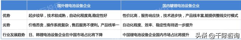 锂行业2023年供需分析,2022年锂扩产