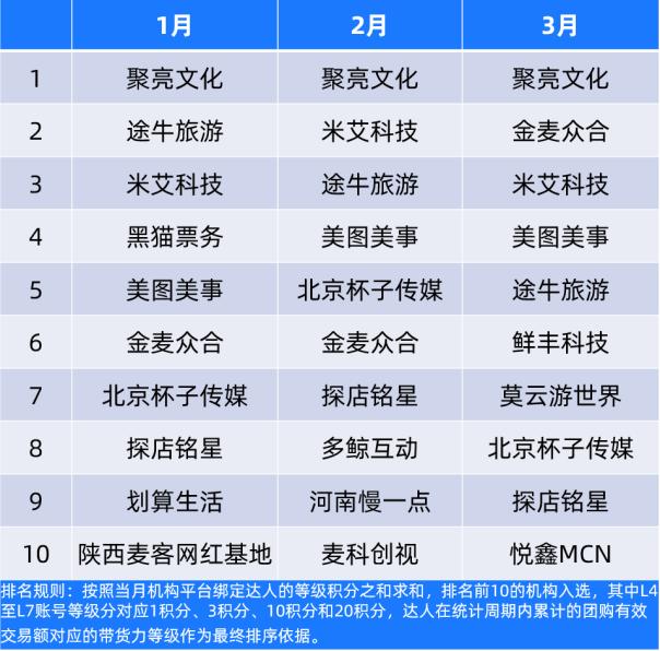 大鱼创客本地生活服务,大鱼创客堂直播