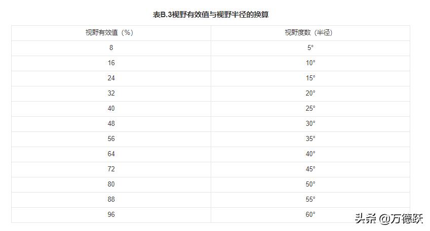 人体损伤程度轻伤鉴定标准2021,唐山轻伤还是重伤如何鉴定