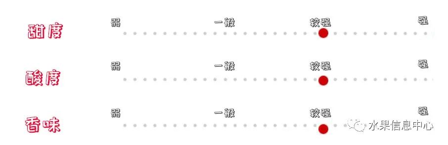 苹果排名第一是哪种苹果,苹果品种好吃排名
