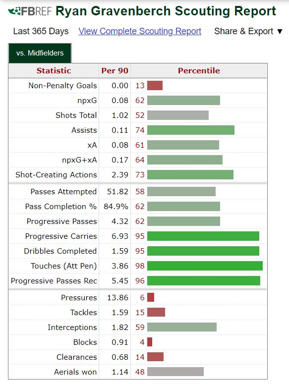 曼联的战术,曼联新战术