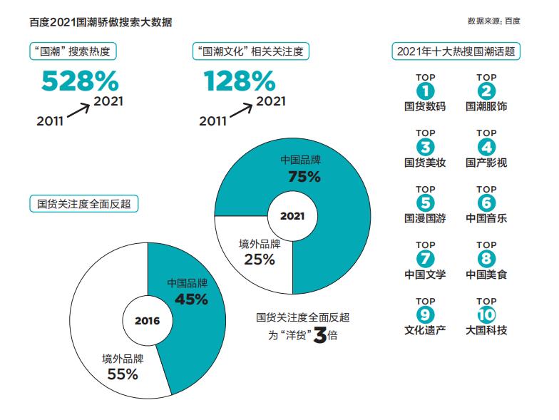 为什么新国货在各地崛起,为什么国潮国货在崛起