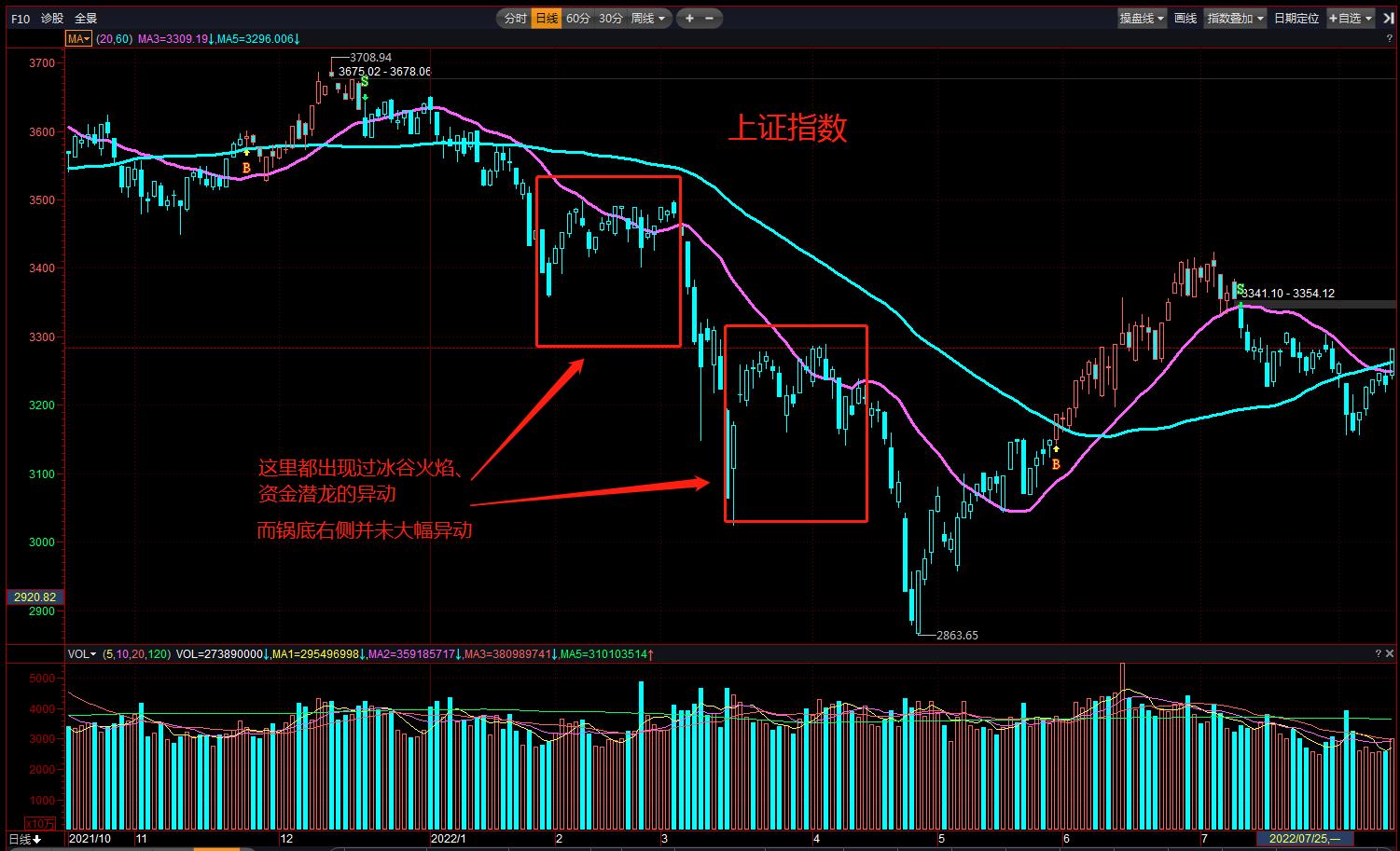 抄底三剑客指标,股市行情三剑客