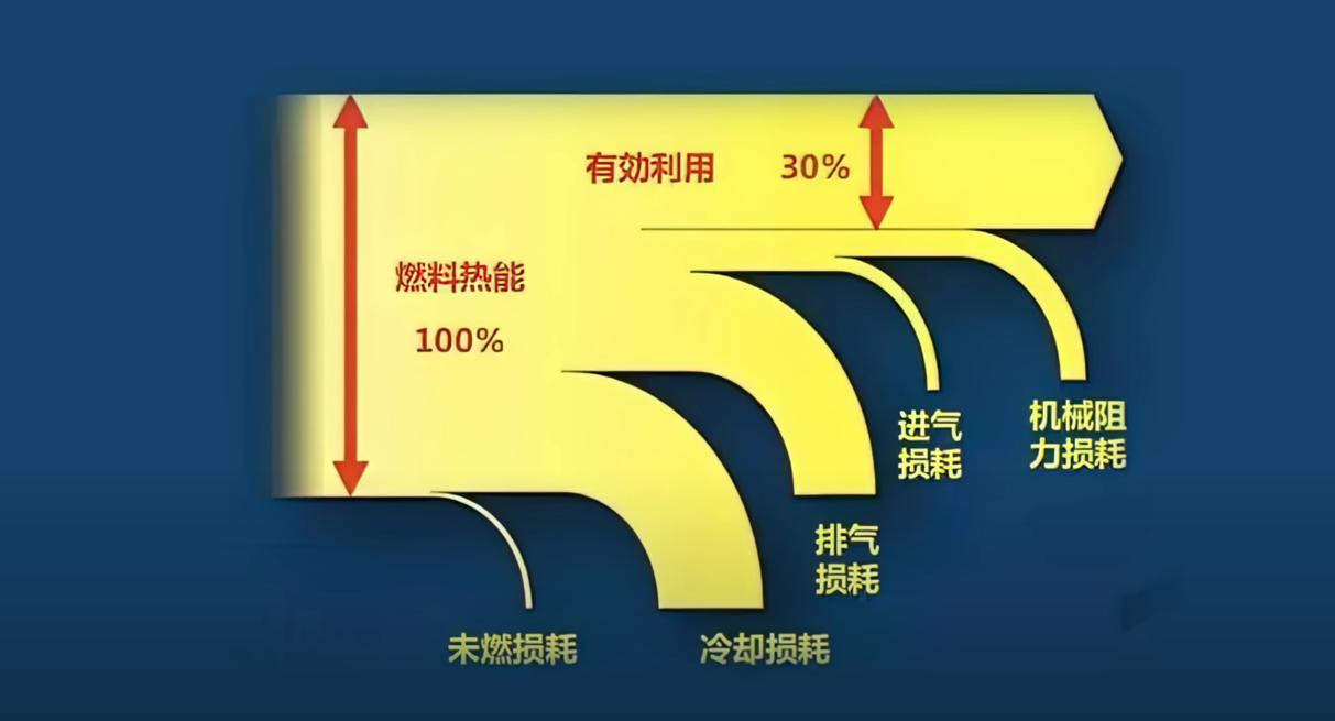 新手买车要懂哪些参数常识,新手买车必备常识和技巧有哪些