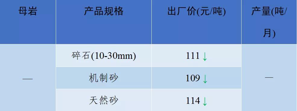 砂石骨料价格,2022年砂石价格