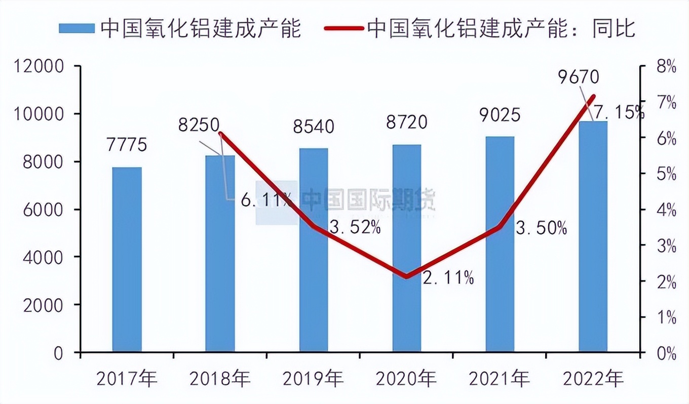 期货氧化铝是哪种规格,期货氧化铝用途