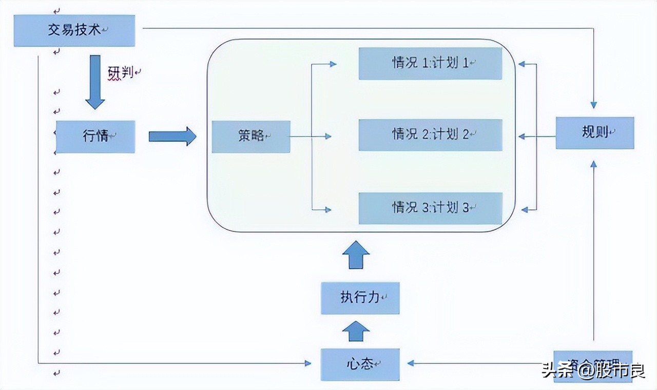 上海炒股大赛怎么样,炒股大赛冠军的经典语录