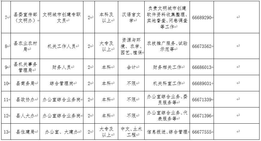 国家机关事业单位招聘50人,国家直属事业单位招聘1500人