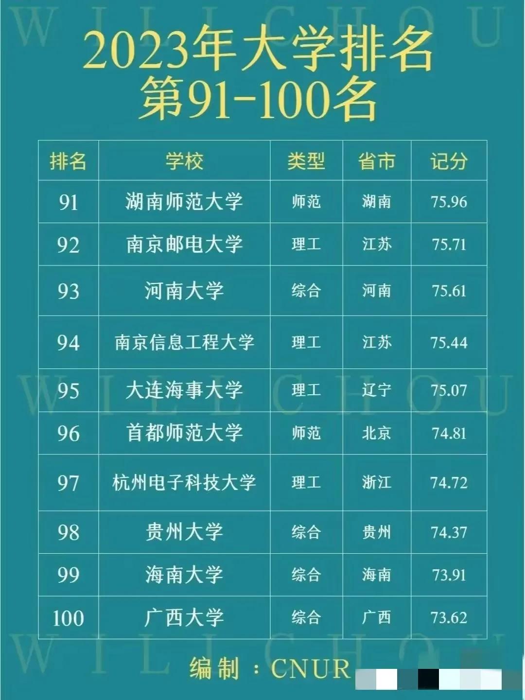 中国法学专业大学排名,软科中国大学最新排名
