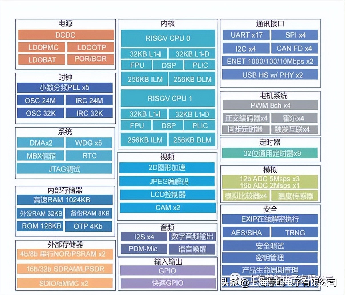 双声道音频功放芯片,音频功放芯片