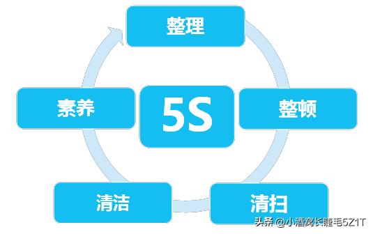 精益生产5s管理报告,精益生产5s管理咨询