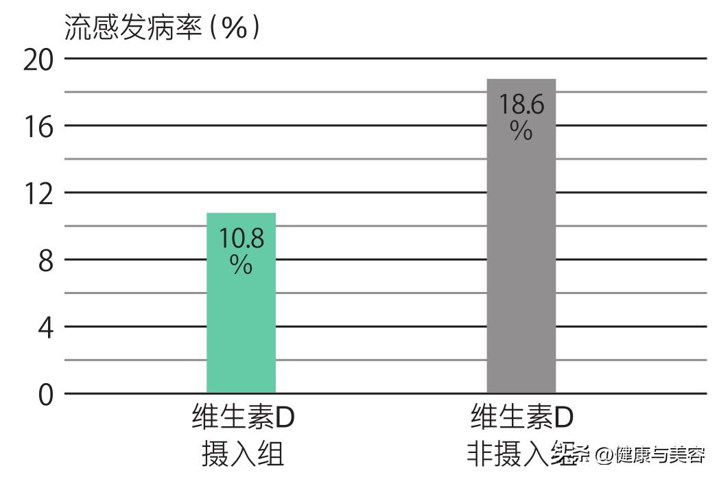 虽然物质很重要但真心更是无价,缺乏维生素d的如何用膳食补充