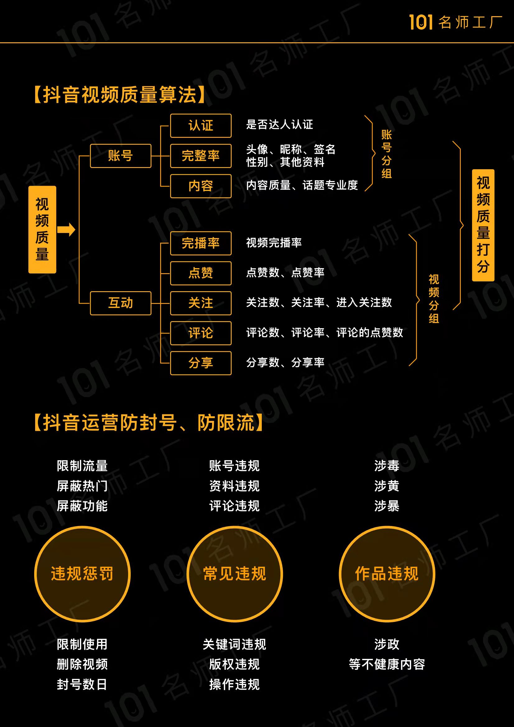 从涨粉到变现「6步打造超人气视频」