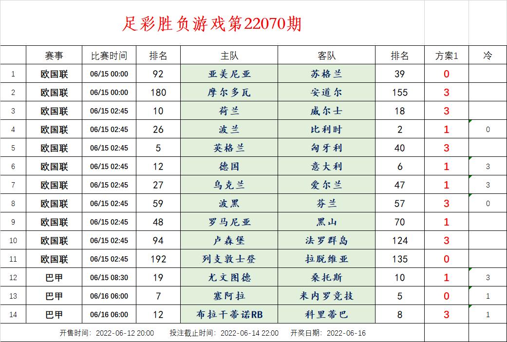 传统足球9场胜负彩怎么玩,传统足球9场胜负今日预测