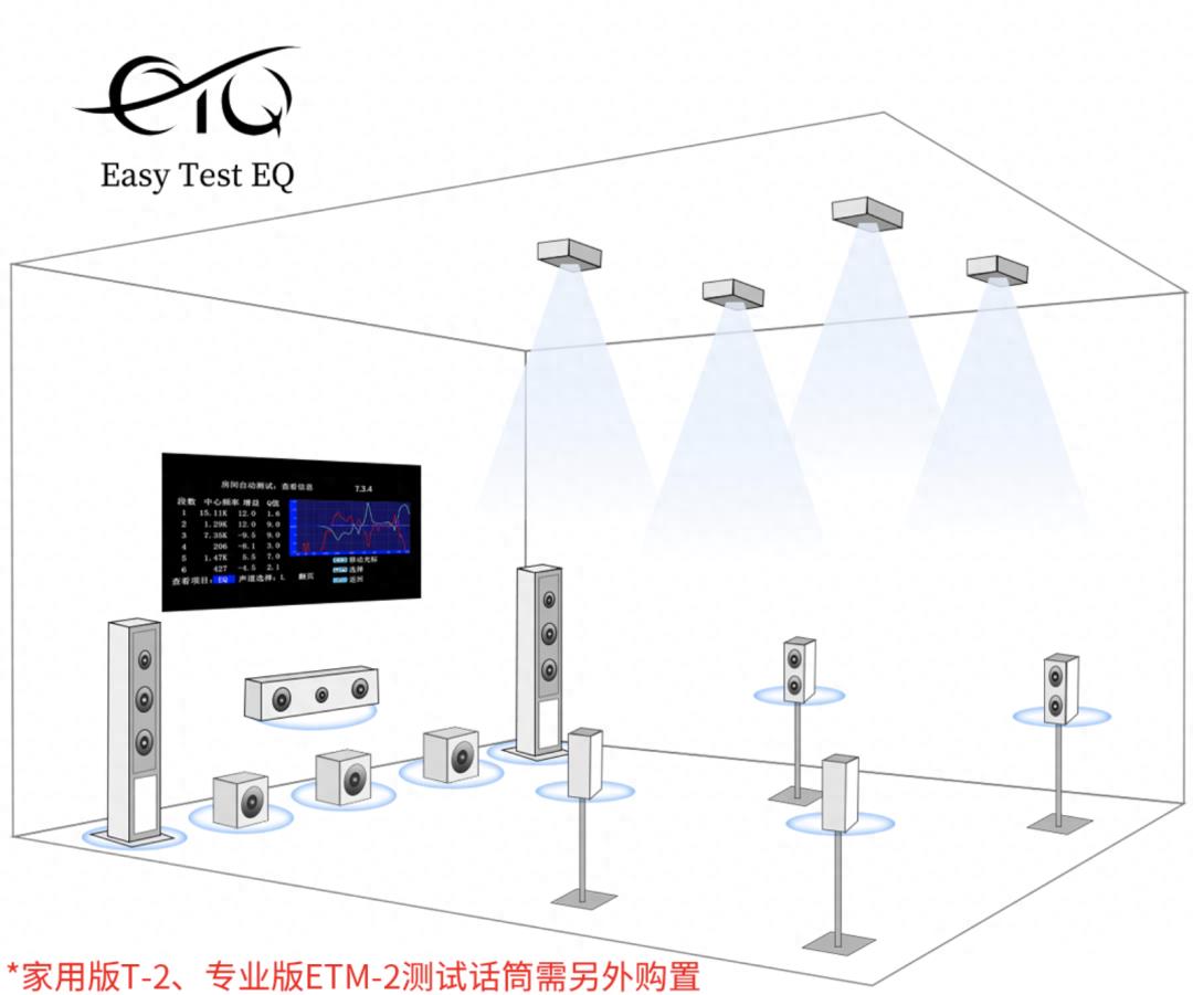 天花板震撼6K全景声！AT-2300PRO再度升级！
