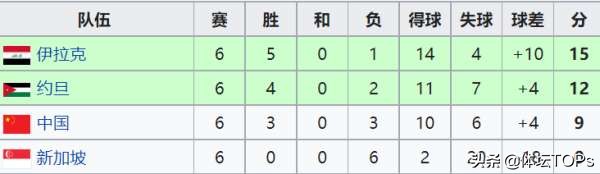 中国足球比赛失败视频,中国足球世界杯预选赛被淘汰了吗