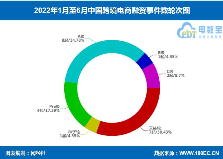 2021中国跨境电商市场数据报告,中国跨境电商交易会2022年春季