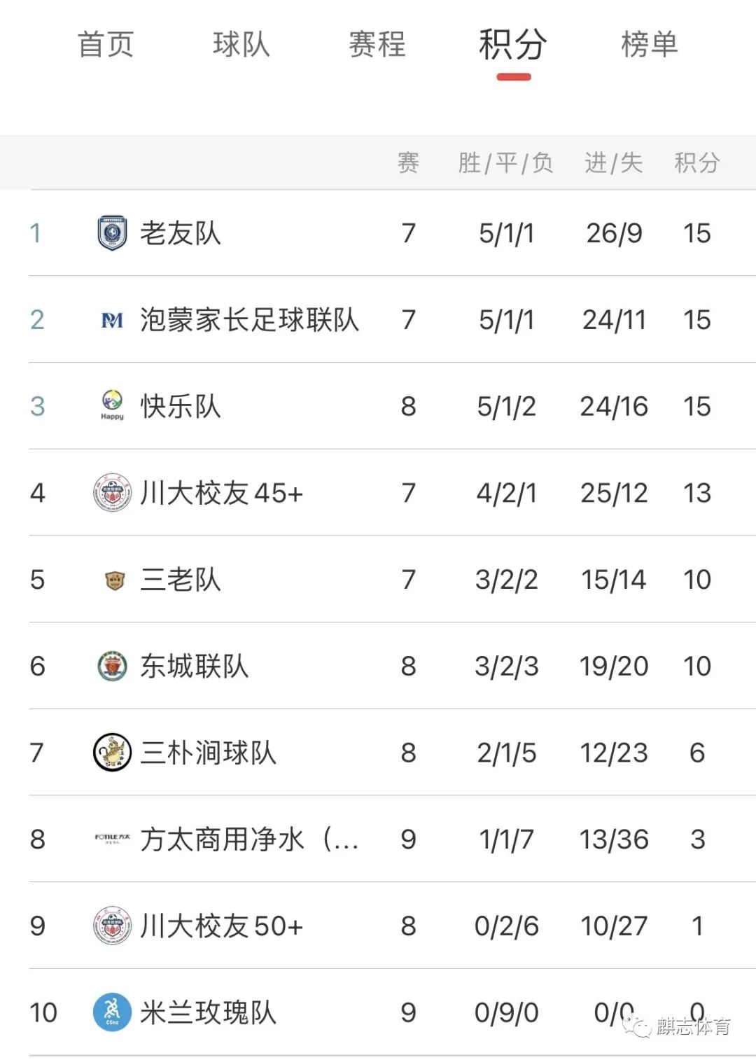 用脸进球法甲,用脸进球的球员