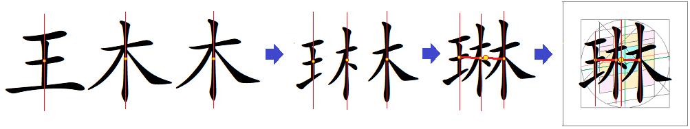 汉字书写的重心,汉字的重心是什么