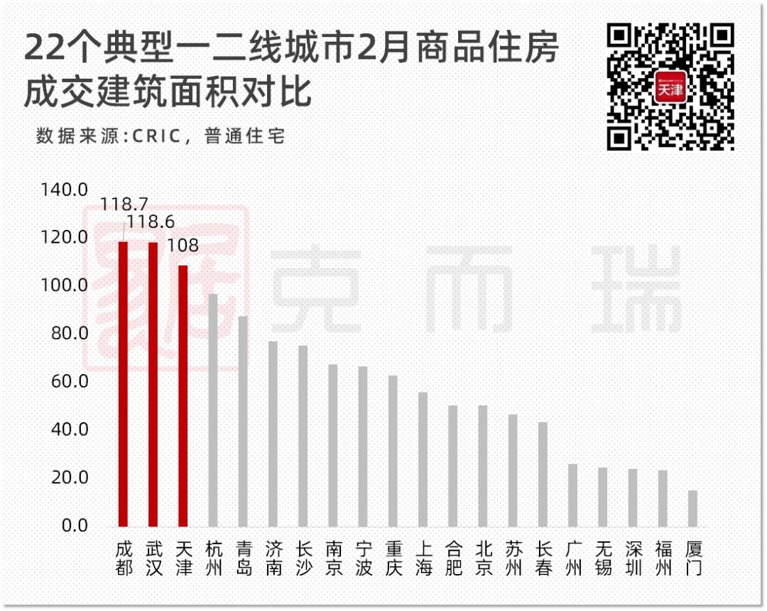天津房价下跌最惨名单,天津房价各区排名最新