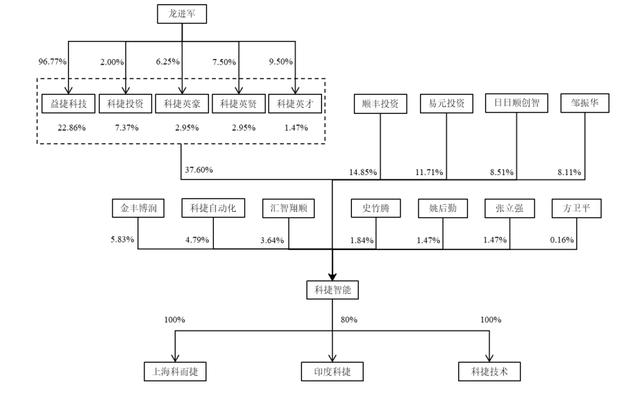 一周物流行业情报：科捷智能获准上市，日本邮政恢复寄往中国业务