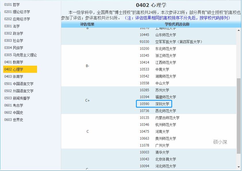 深圳大学心理学考研院校,深圳大学心理学347考研参考书目
