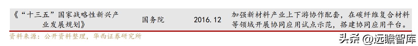 中复神鹰掌握碳纤维全流程工艺,中复神鹰碳纤维发展史