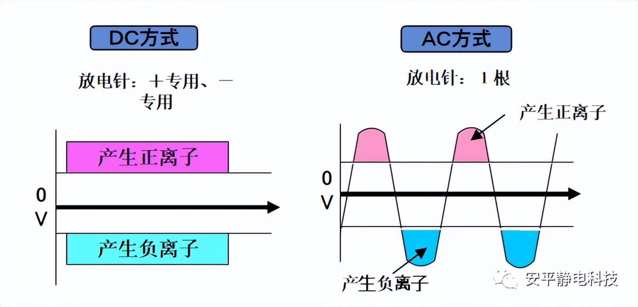 除静电静电消除器,静电消除器不除静电