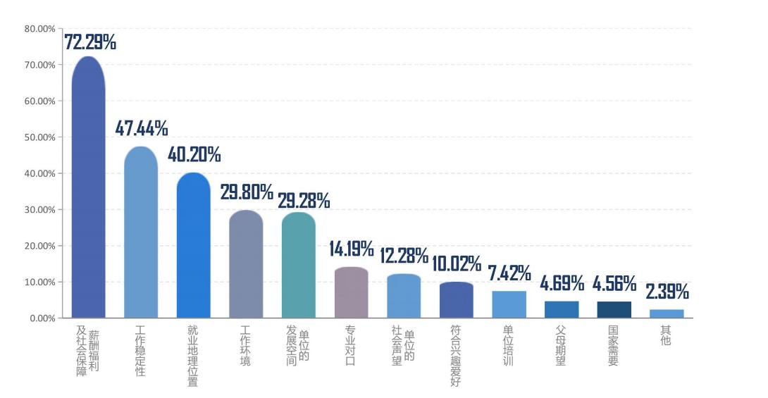 河科大临床就业率,河科大车辆工程就业率
