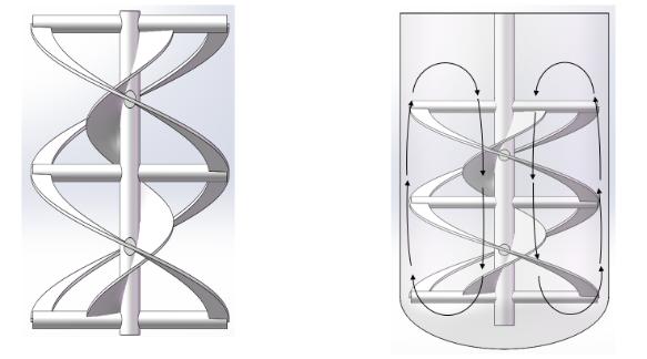 反应釜搅拌器尺寸标准规格表,反应釜的搅拌器类型是啥