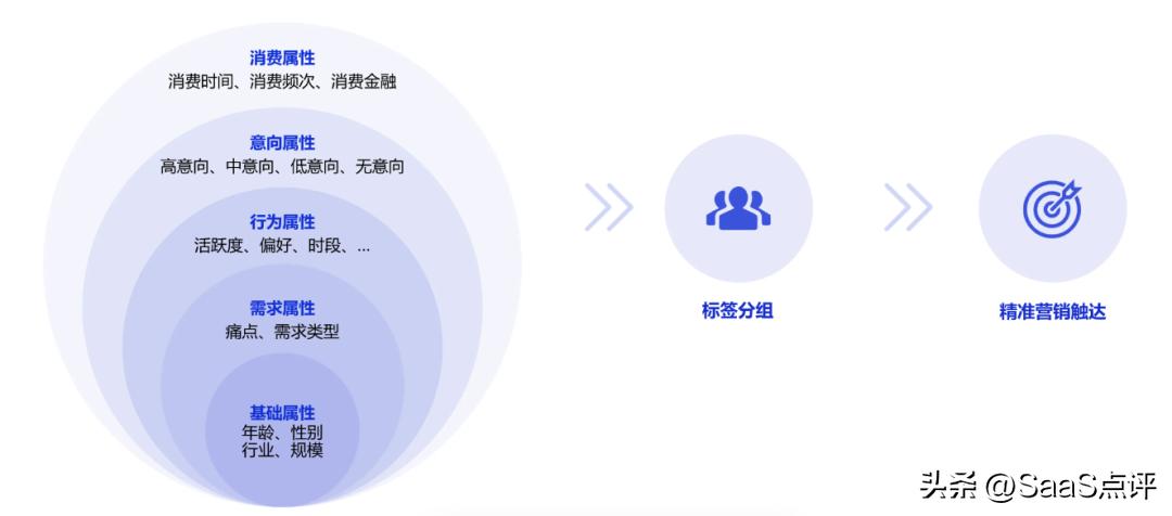 企业微信scrm系统详解,企业微信scrm标签管理详解