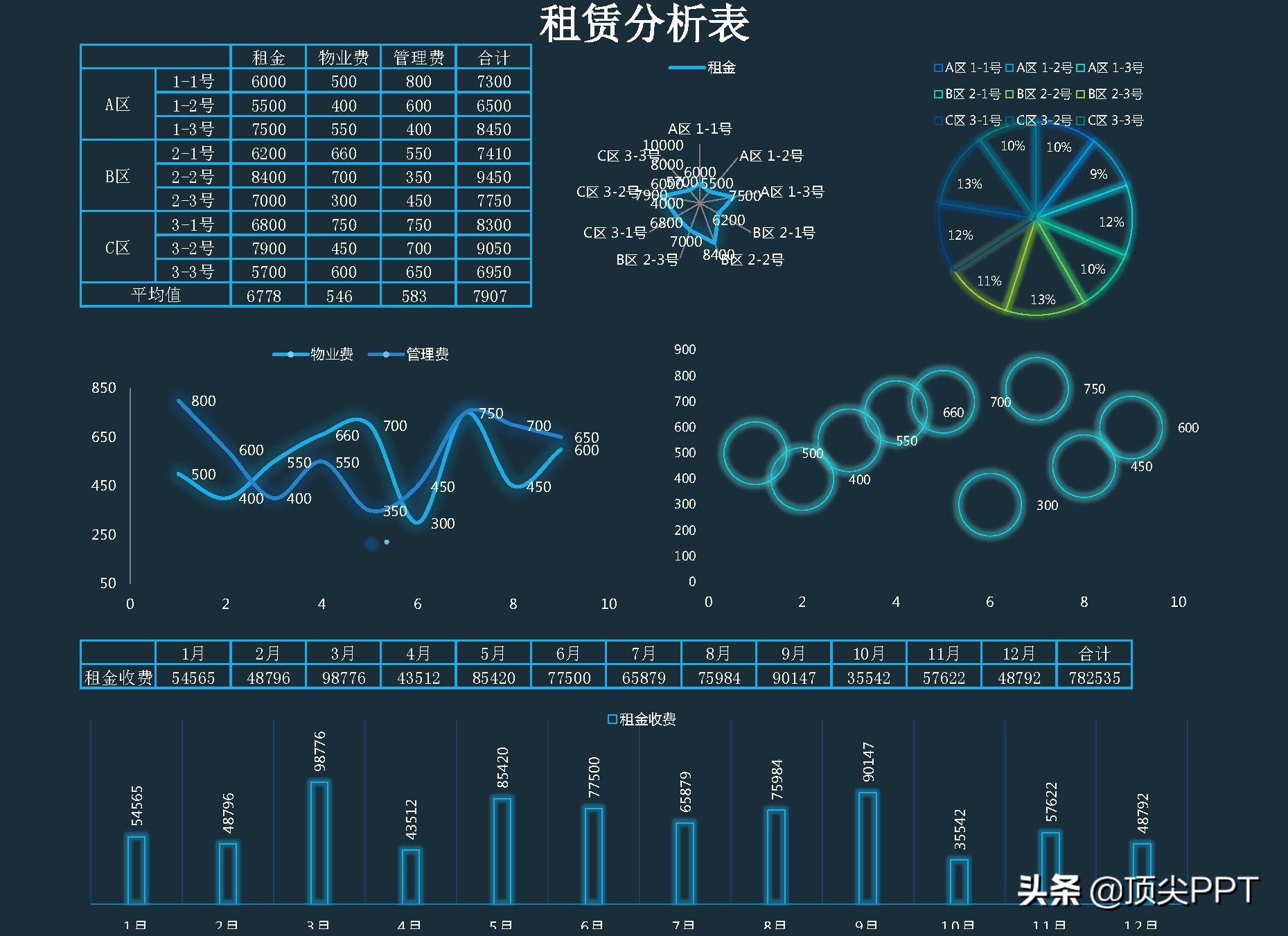 excel统计全自动可视化图表模板,excel可视化多维度数据分析图表