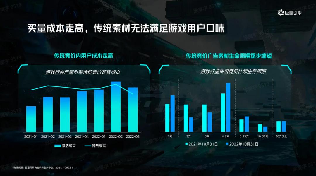 复盘《原始*途征**》大推后，我似乎发现了2023年游戏增长的秘诀
