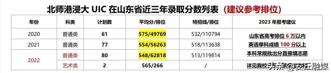 各高校的预估分数线怎么查,速看多所高校预估分数线出炉