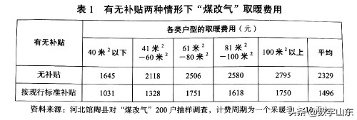 农村能源与清洁取暖,农村清洁取暖有效吗