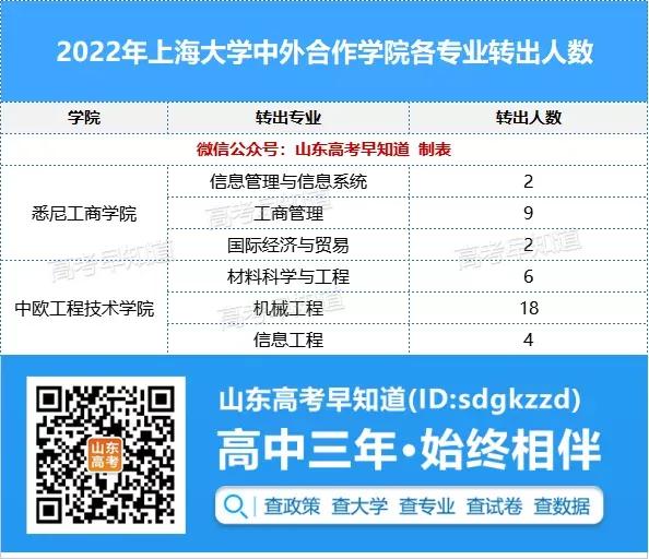 低分捡漏211中外合作办学,低分捡漏的211大学