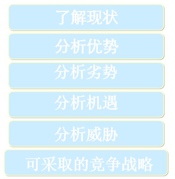 比swot更高级的分析方法,简单介绍一下swot分析法