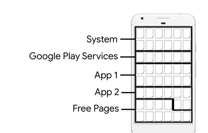 android虚拟机使用教程,android虚拟机运行机制