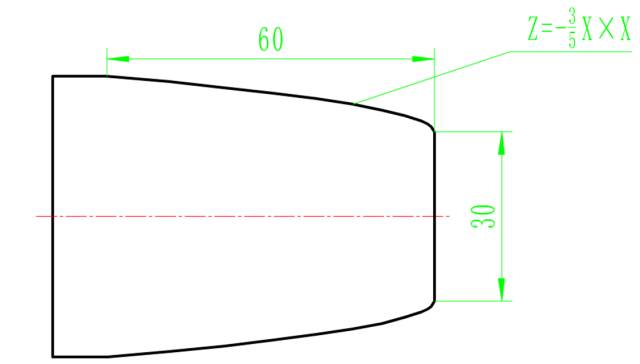 来聊聊数控宏程序你懂多少,数控宏程序零基础入门