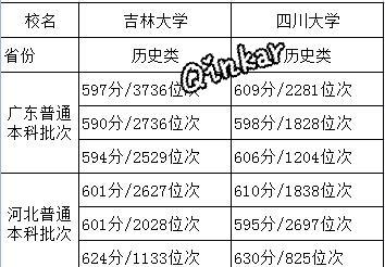 血统高贵的吉林大学却因“大”而吃“大亏”，如何再次荣光？