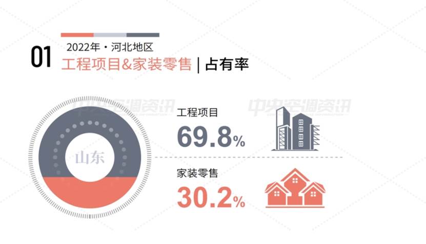 艾肯网2022年中央空调市场份额,河北中央空调市场分析