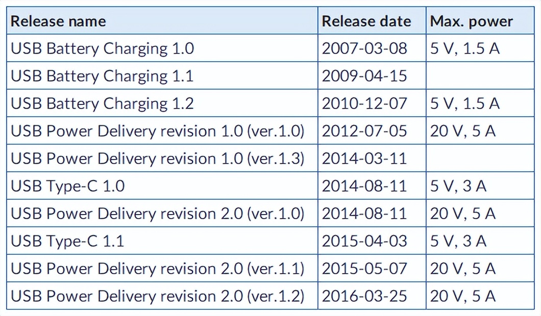 数据线接口颜色代表什么,华为数据线接口颜色区别
