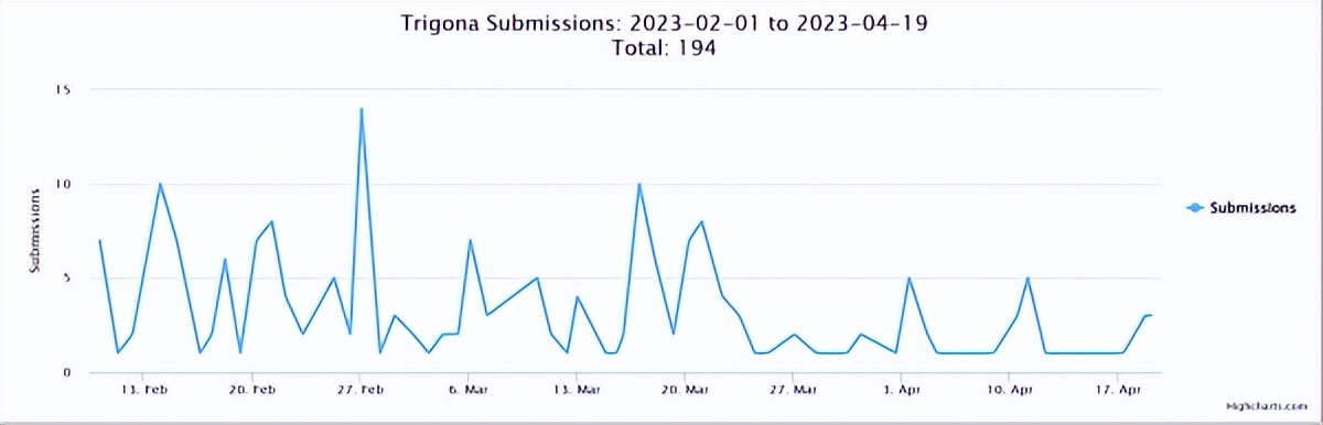 微软数据库漏洞事件,微软sql服务器有什么用