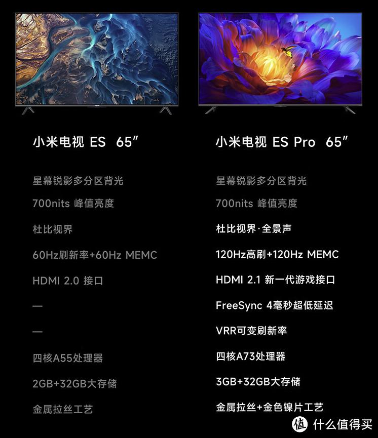 2019电视选购全攻略,2020电视选购全攻略