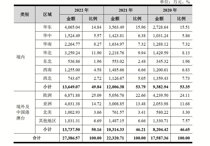 牙科手术显微镜转让,卖医疗器械一年赚100万