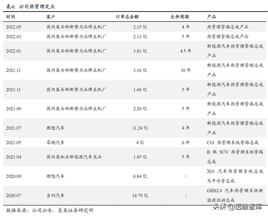 中鼎股份潜力,中鼎股份底盘