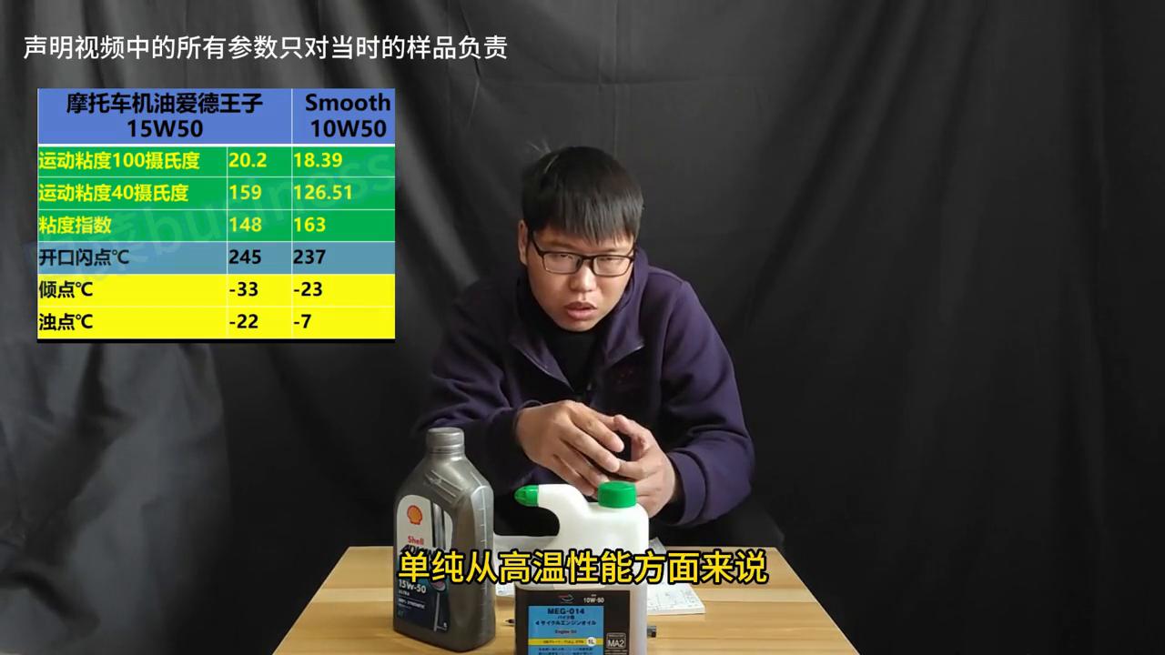 150摩托车机油推荐型号,龙蟠10w50摩托车机油评测