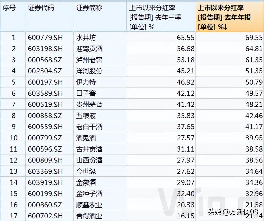 熊市保护伞和收益加速器